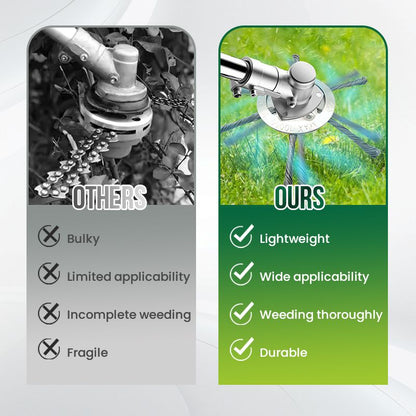 2 Stück/4 Stück Fadenkopf-Ersatz(3 Klingen+6 Klingen)